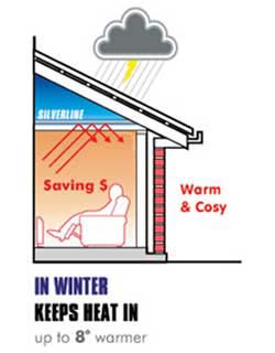 insulation keeps heat in in winter